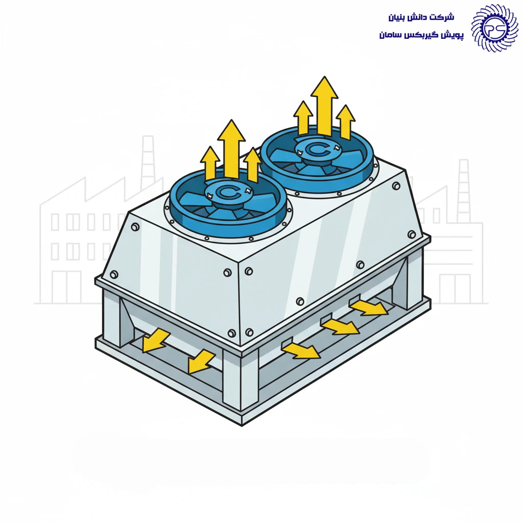 گیربکس Air Cooled Condenser